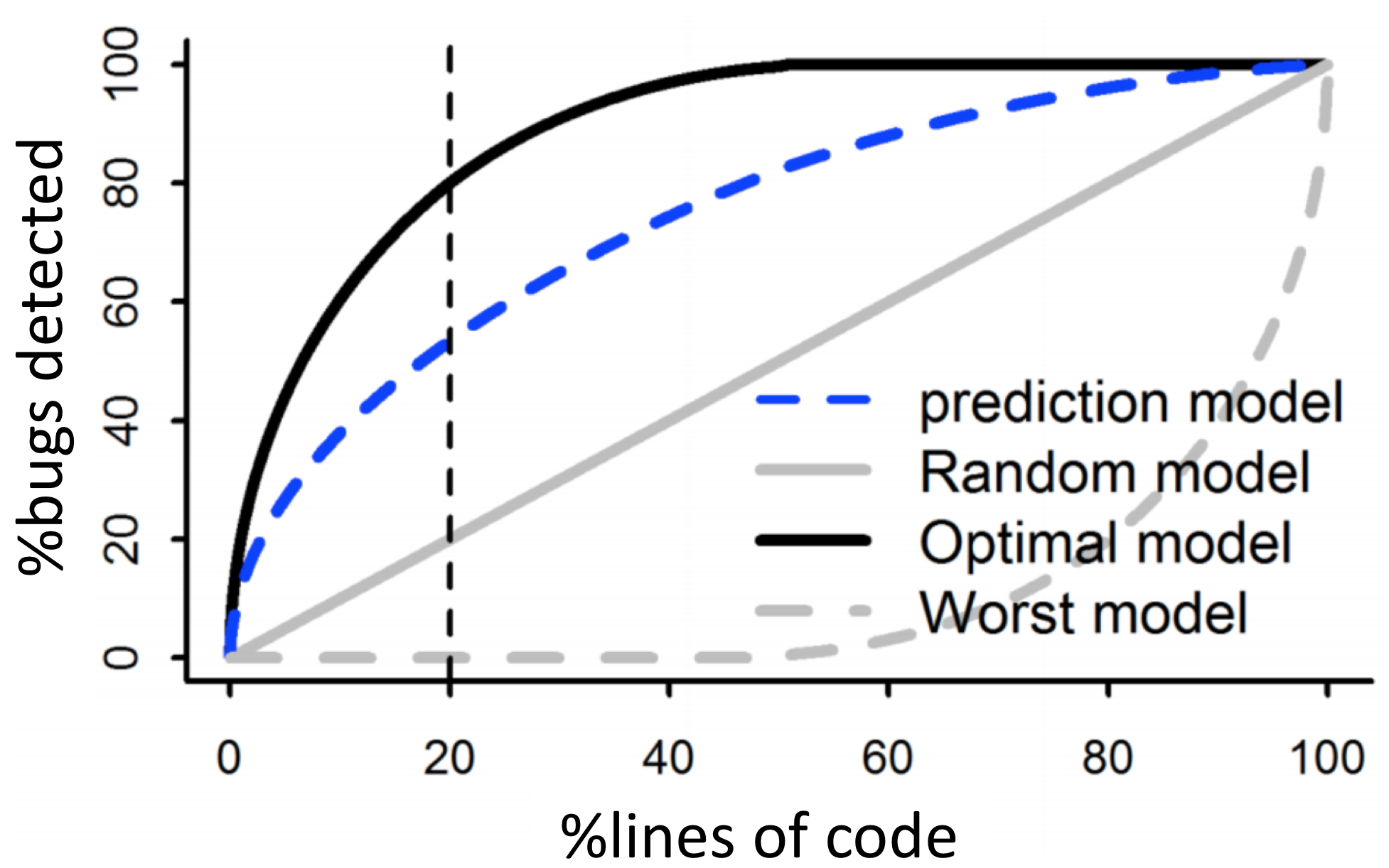 Figure 19